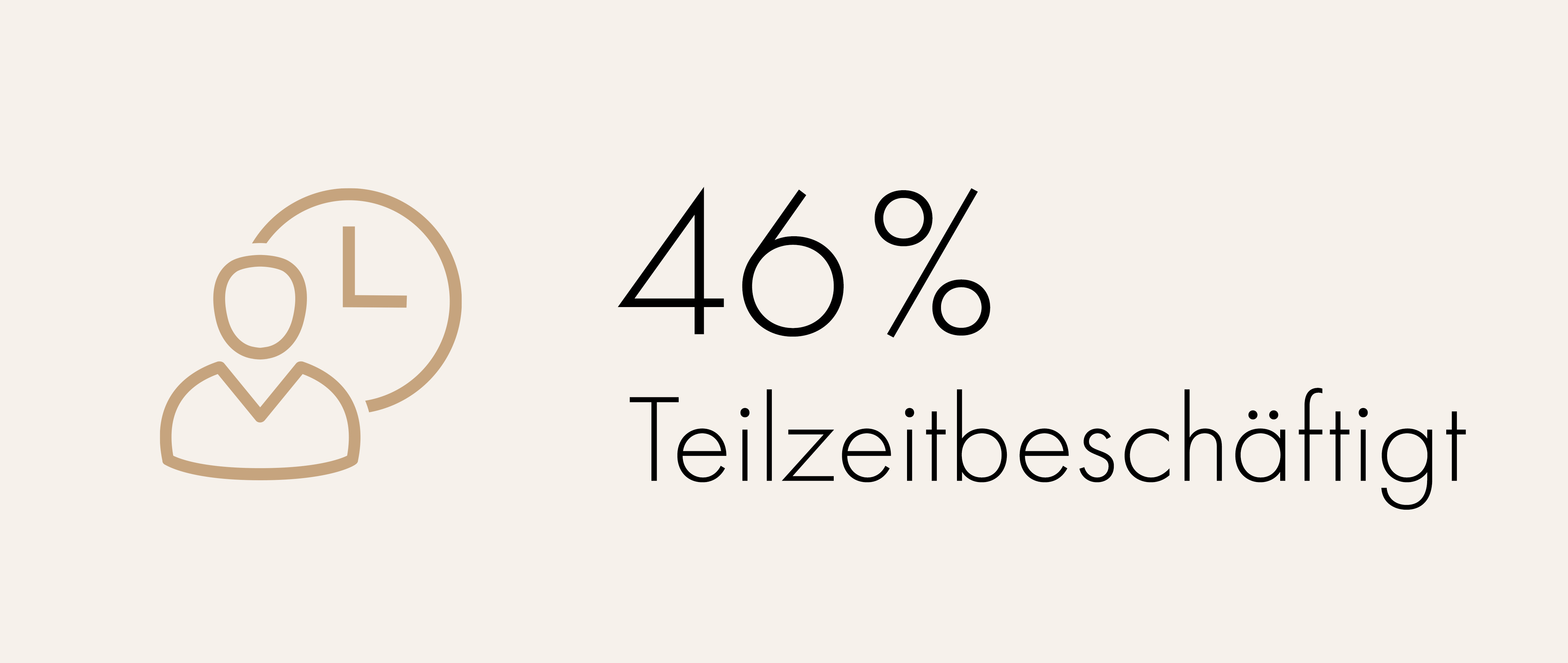 Grafik Teilzeitquote